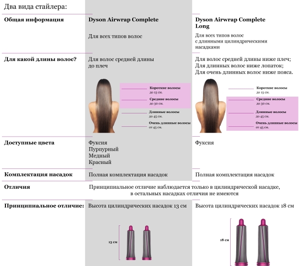 Сравнение стайлера на разных типов волос
